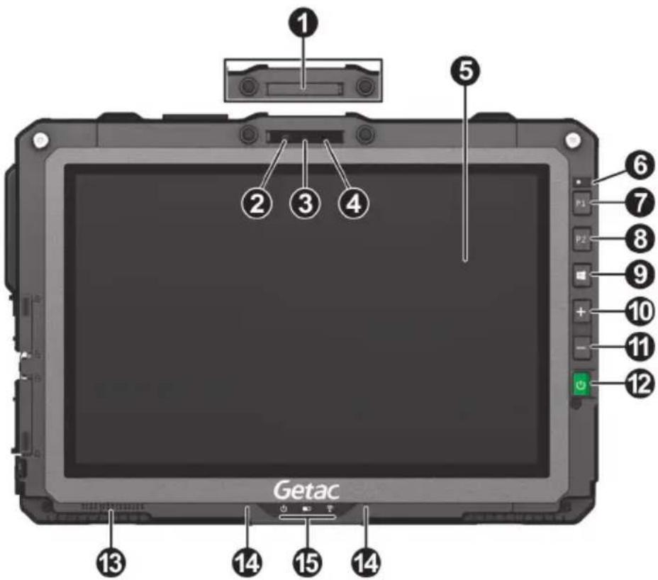 1 2 3 4 5 6 7 8 9 10 11 12 Getac 13 14 15 14