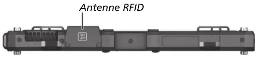 Antenne RFID