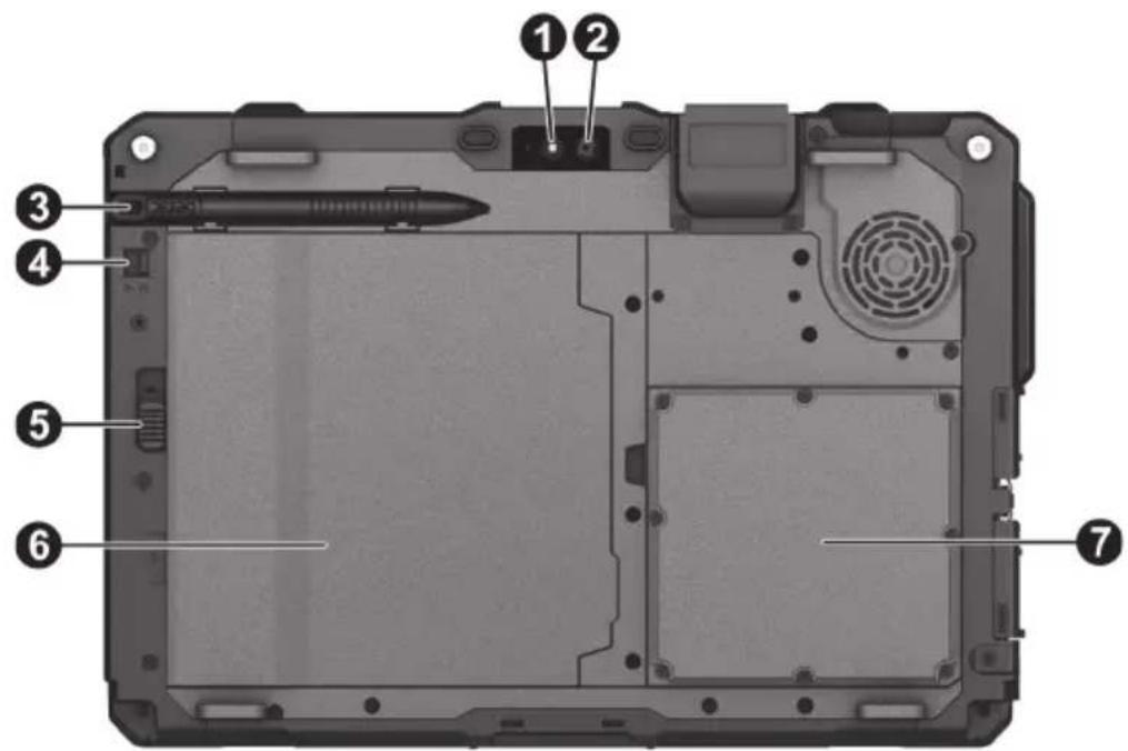 Getac UX10 G3 - Composants arrière - 1