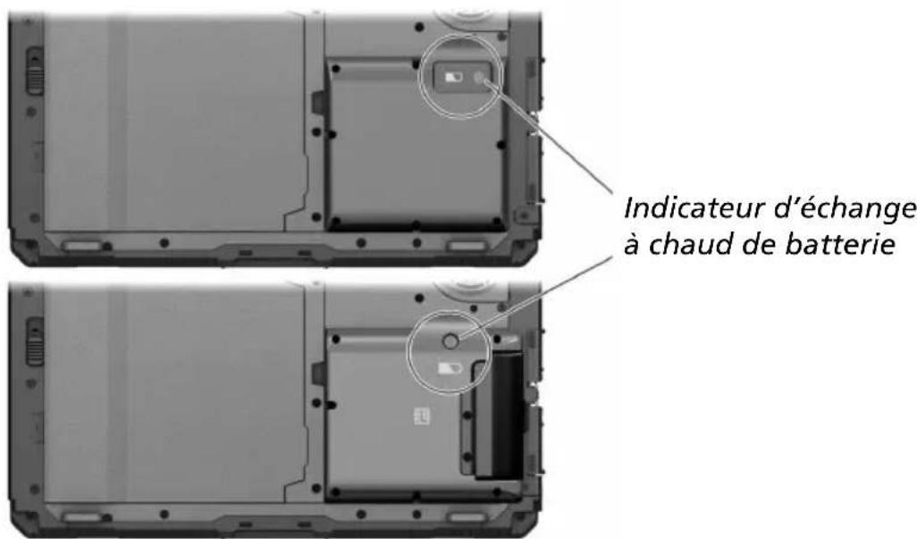 Indicateur d'échange à chaud de batterie