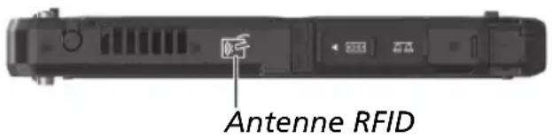 Antenne RFID