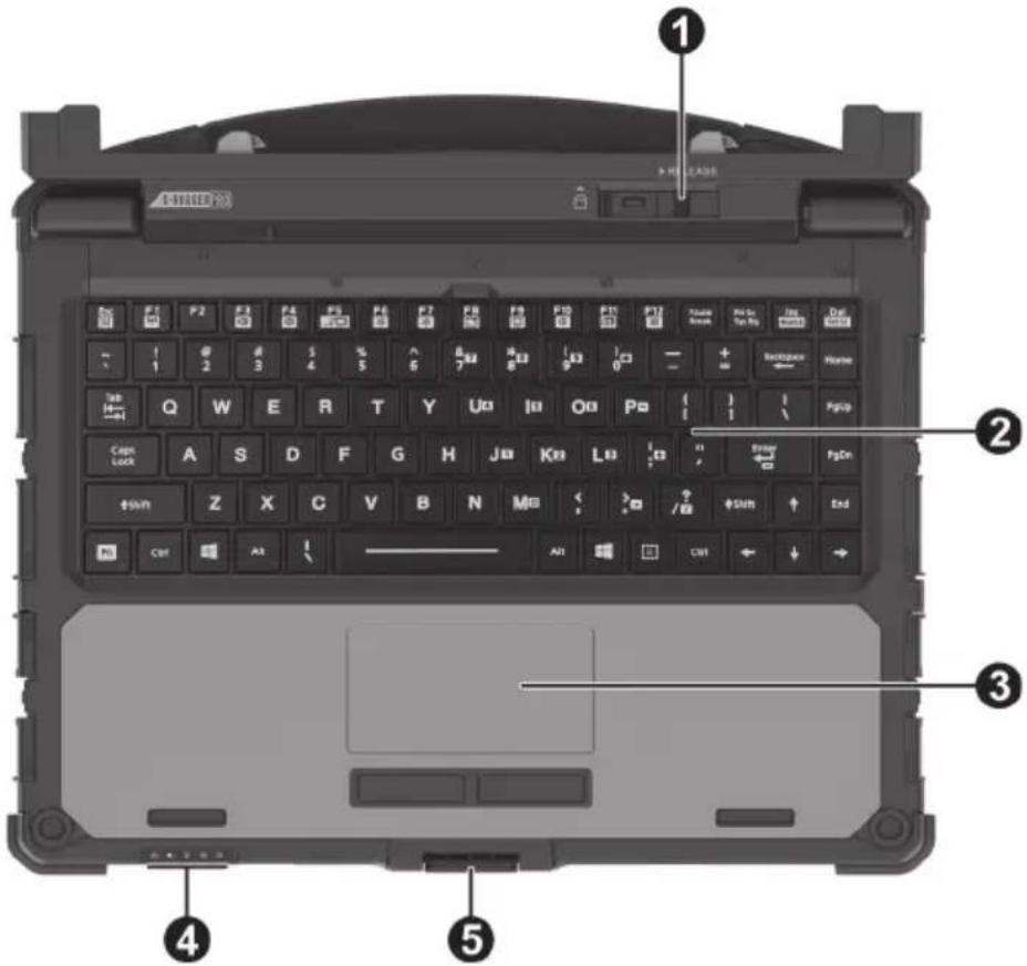 Getac K120 G2 - REMARQUE : - 1