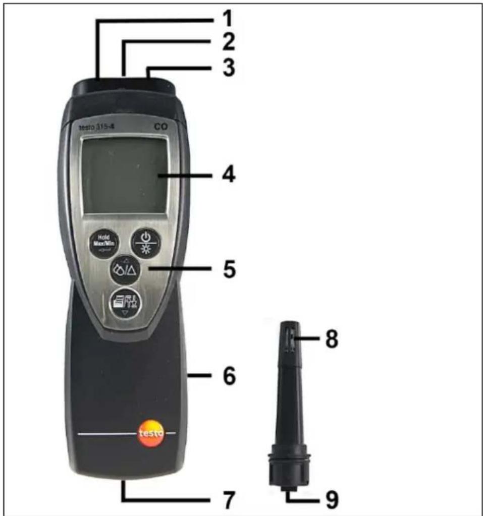 Testo 315-4 - Eléments de commande et raccords - 1