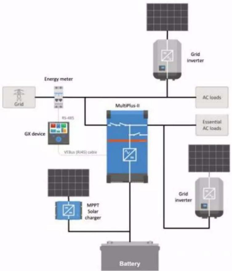 VICTRON ENERGY CANvu GX - Présentation et fonctionnalités d'un ESS - 1