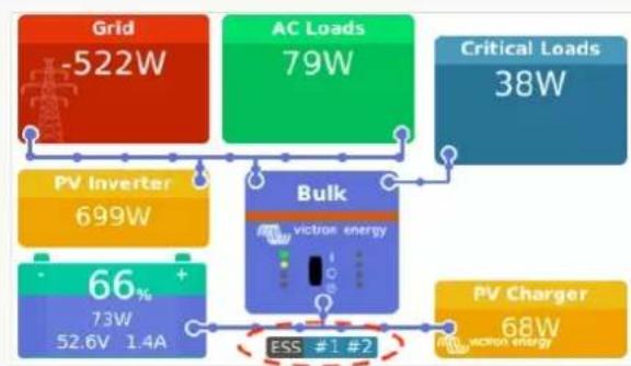 VICTRON ENERGY CANvu GX - Signification des codes ESS de statut de la batterie - 1