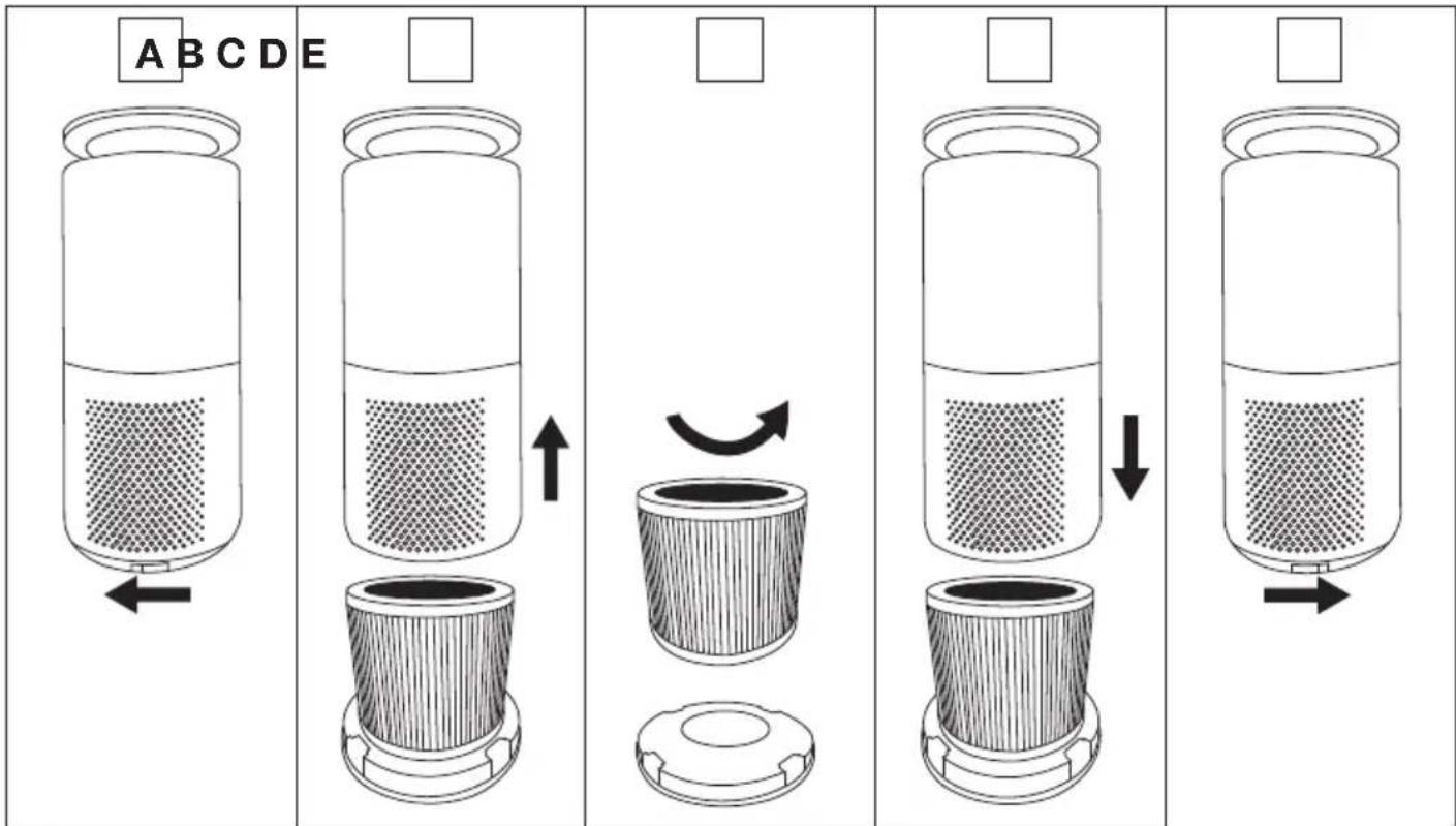BEURER LR 401 - Remplacer le filtre - 1