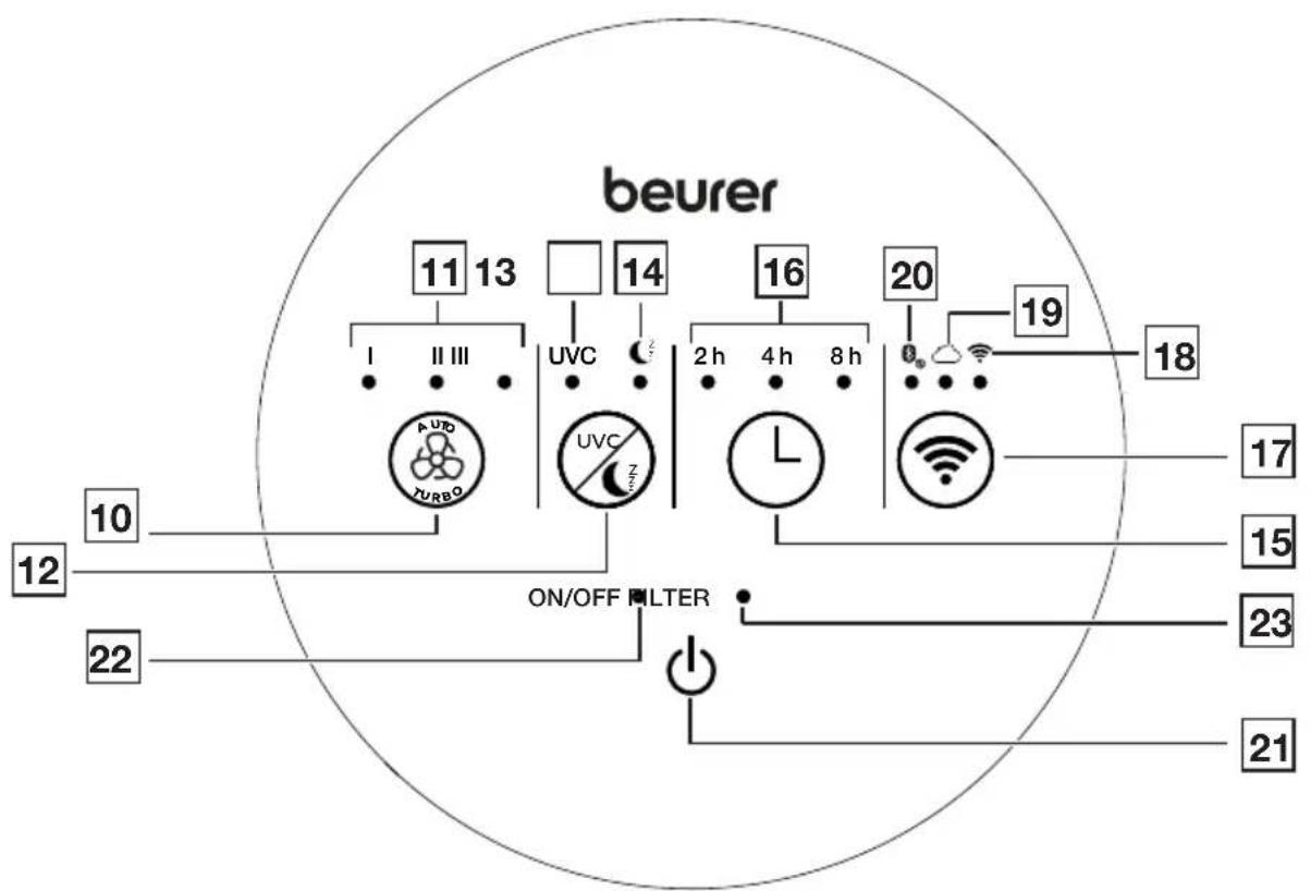 BEURER LR 401 - 1