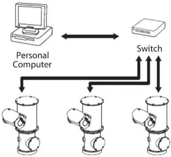 Videotec NXPTZT SERIES2 - Branchement du câble Ethernet - 2