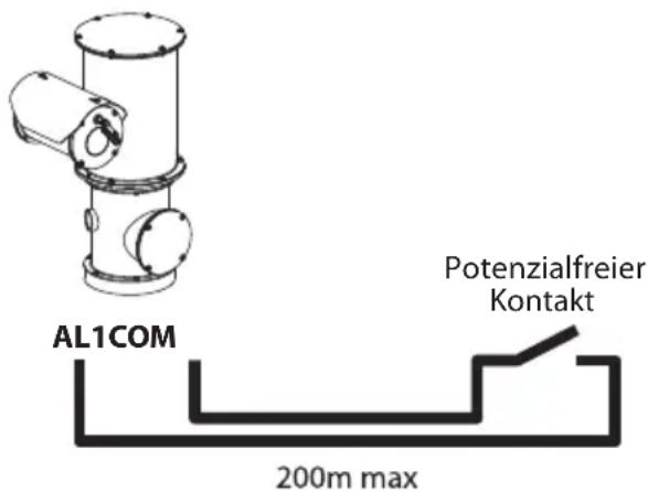 AL1COM Potenzialfreier Kontakt 200m max