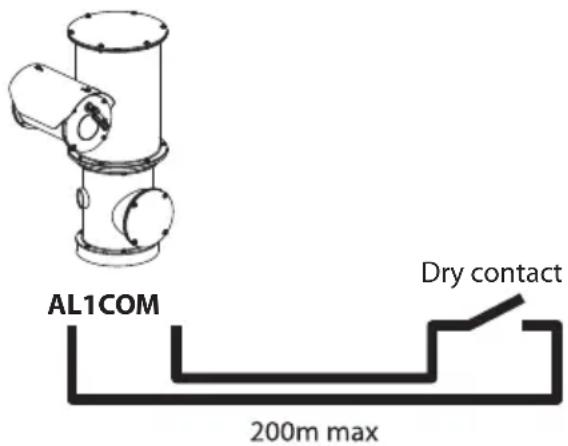 AL1COM Dry contact 200m max