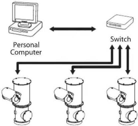 Videotec NXPTZT SERIES2 - Collegamento del cavo Ethernet - 2