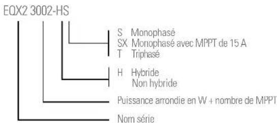 EQX2 3002-HS S Monophasé SX Monophasé avec MPPT de 15 A T Triphasé H Hybride Non hybride Puissance arrondie en W + nombre de MPPT Nom série