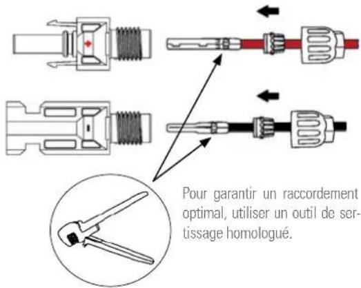 Pour garantir un raccordement optimal, utiliser un outil de ser-tissage homologué.