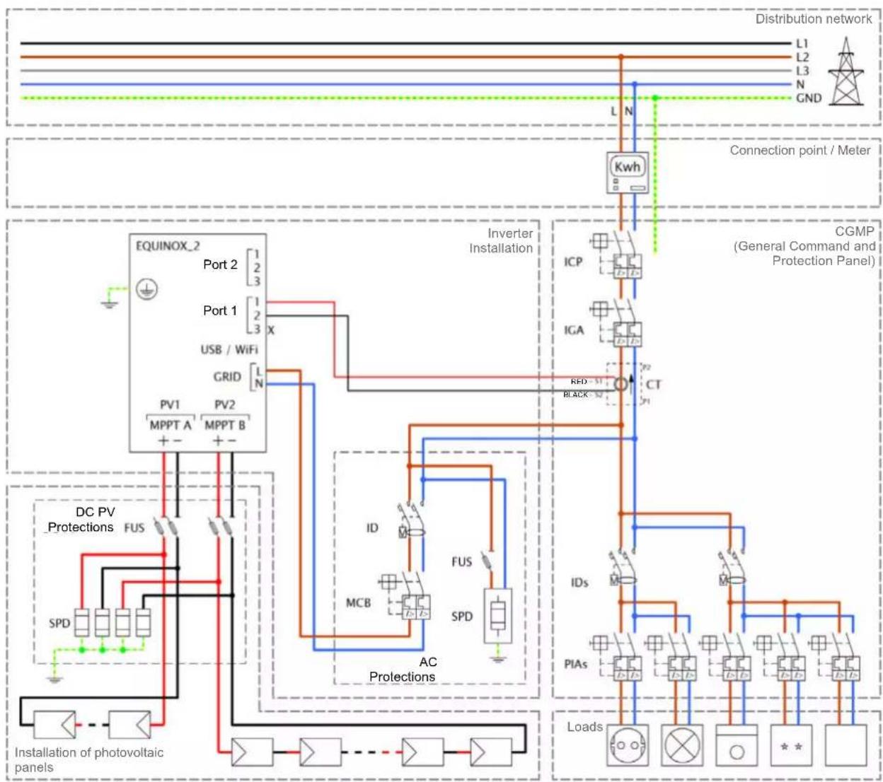 Salicru EQX2 8002-SX - GENERAL INSTALLATION DIAGRAM. - 1