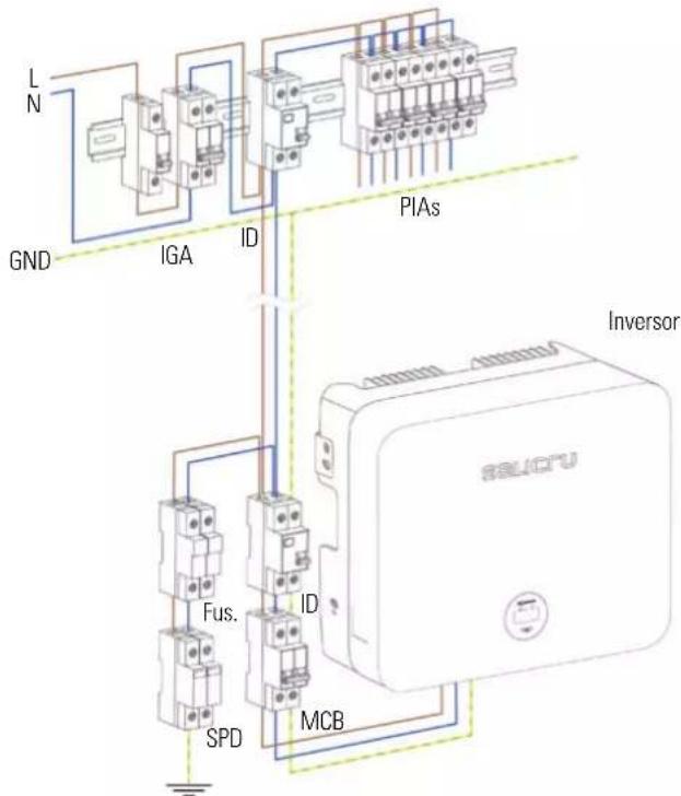 Salicru EQX2 8002-SX - Conexión de la salida AC. - 9
