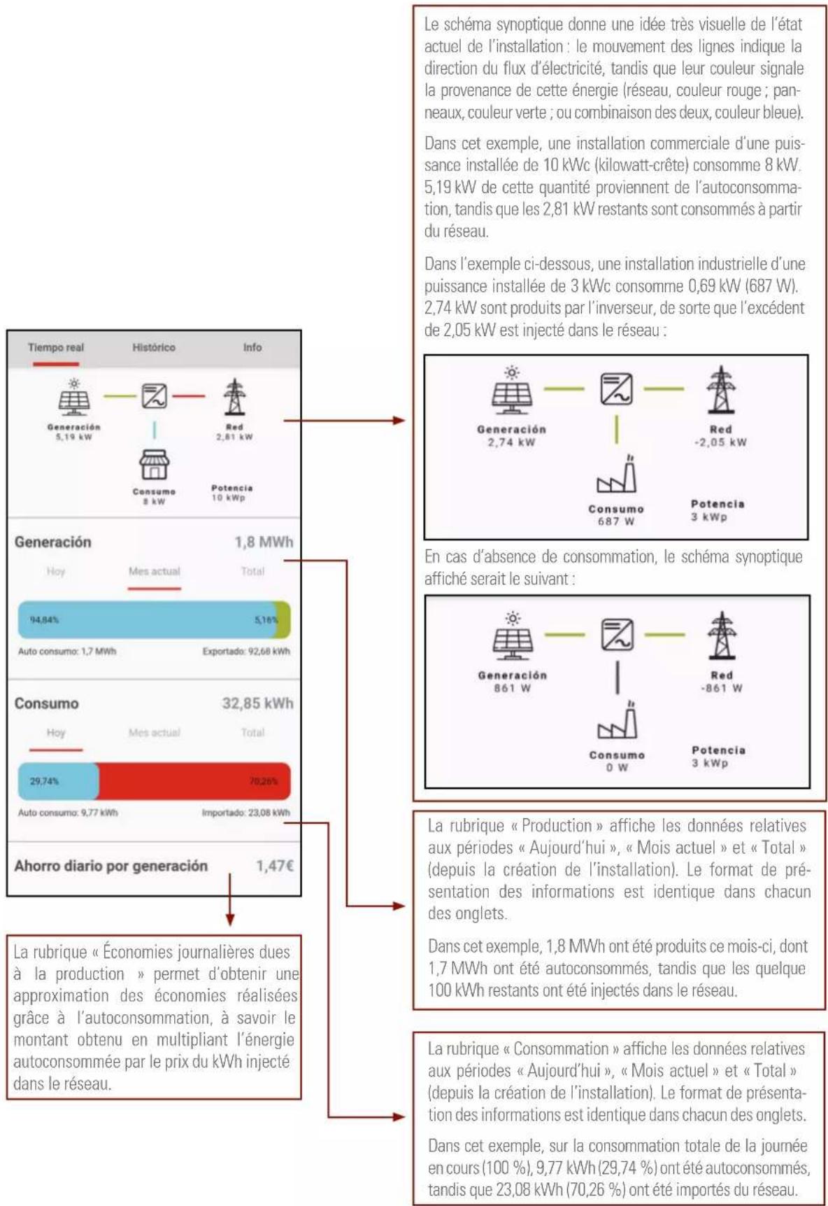 Salicru EQX2 8002-SX - Écran individuel de l'installation. - 1