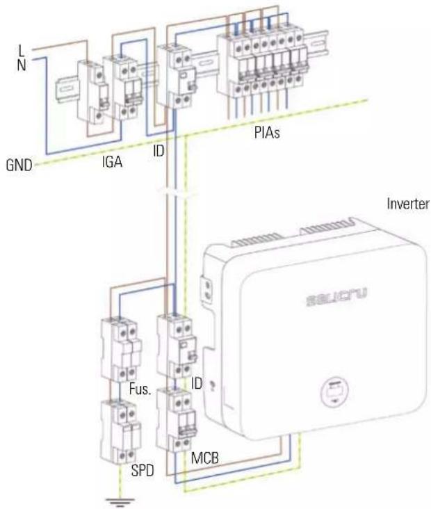 Salicru EQX2 8002-SX - Connecting the AC outlet. - 9