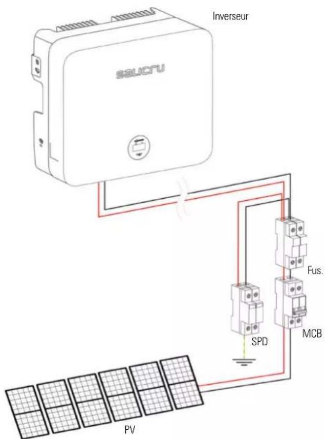 Inverseur SAUCPU SPD Fus. MCB PV
