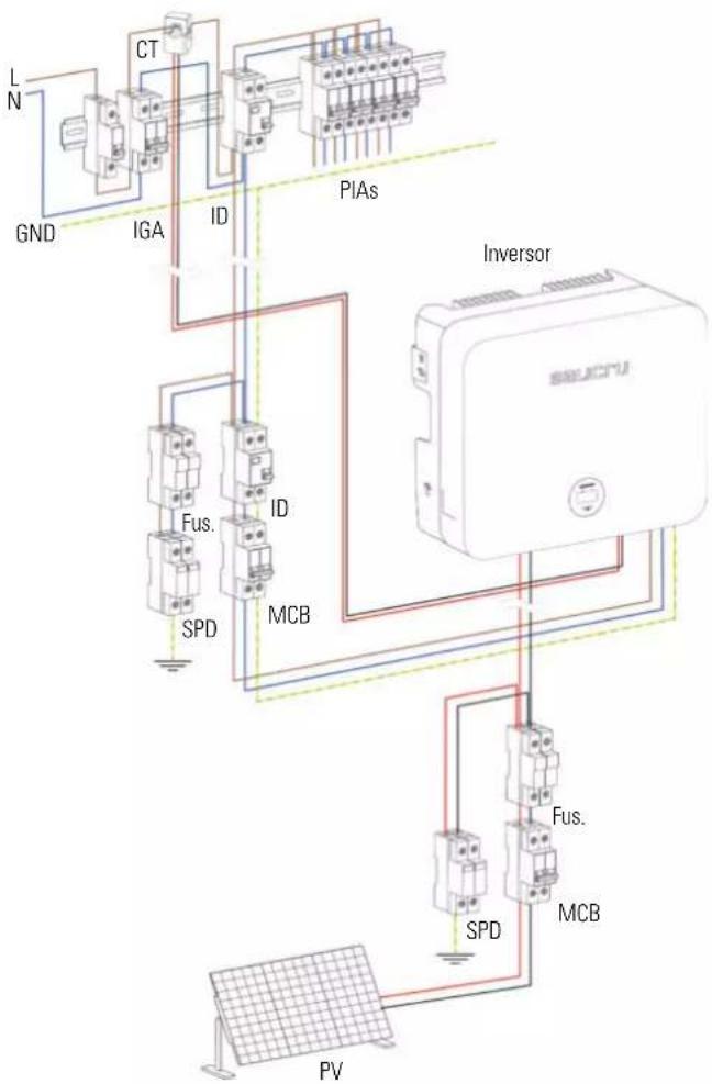 Salicru EQX2 8002-SX - Diagrama de connexionado general. - 1