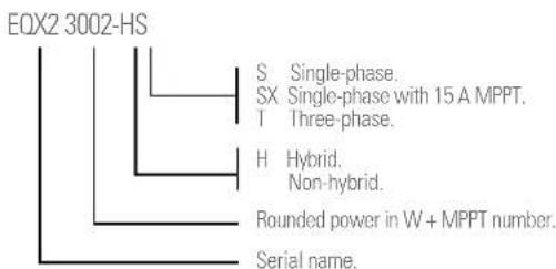 Salicru EQX2 8002-SX - Naming convention - 1