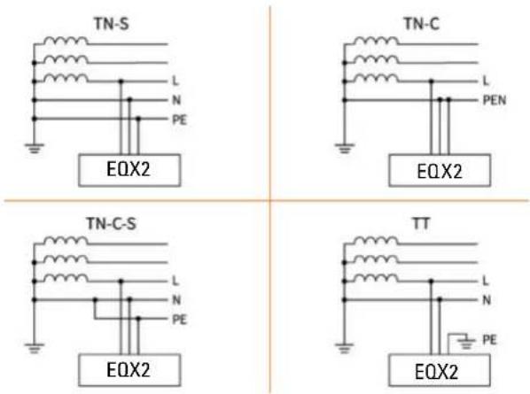 Salicru EQX2 8002-SX - Regímenes de neutro aplicables. - 1