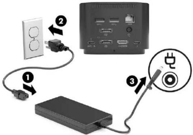 HP Thunderbolt Dock 120W G4 - Connexion à l'alimentation secteur - 1