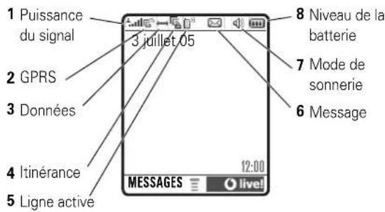 MOTOROLA V360v - Affichage - 10