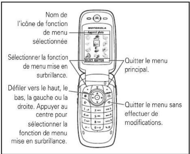MOTOROLA V360v - Affichage - 33