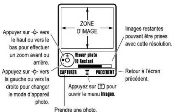 MOTOROLA V975 - Prendre une photo et l'envoyer - 2