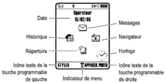 MOTOROLA V975 - Utilisation de l'écran - 1