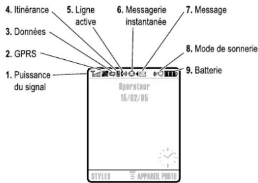 MOTOROLA V975 - Indicateur d'itinérance - 2