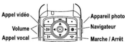 MOTOROLA V975 - Utilisation de touches spéciales - 1