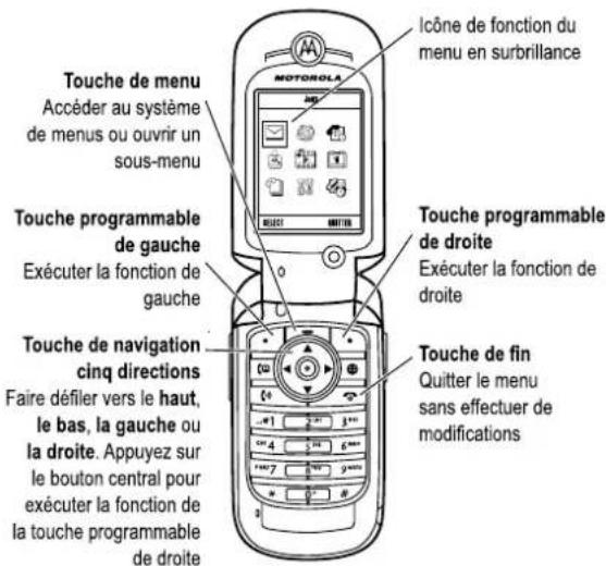 MOTOROLA V975 - Utilisation des menus - 1