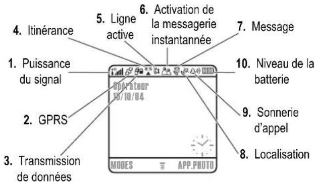 MOTOROLA C650 - Utilisation de l'écran - 9