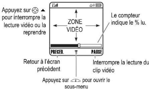 MOTOROLA C650 - Appuyez sur Pour - 11