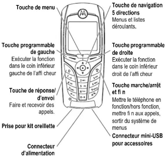 MOTOROLA C380 - 1