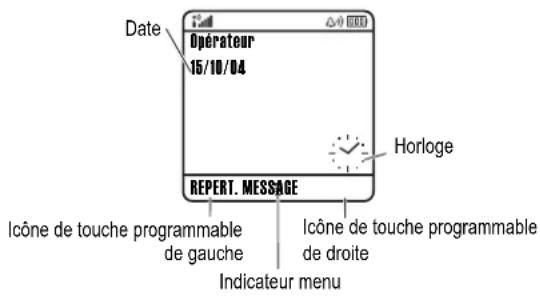 MOTOROLA C380 - Utilisation de l'écran - 1
