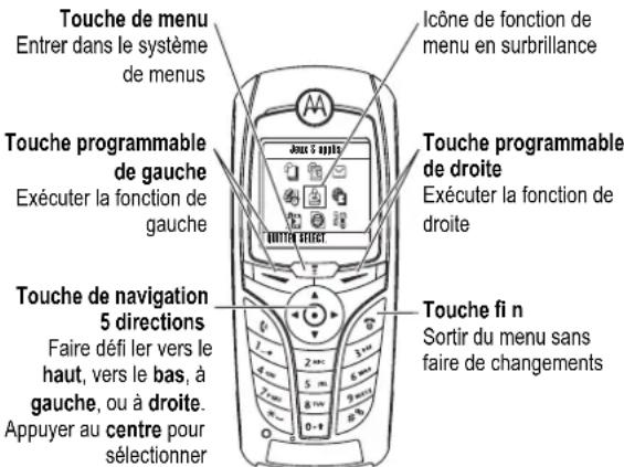 MOTOROLA C380 - Utilisation des menus - 1