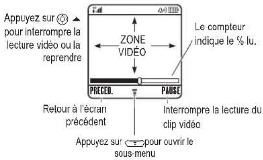 MOTOROLA C380 - Appuyez sur Pour - 1