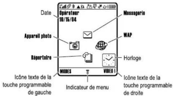 MOTOROLA V545 - Utilisation de l'écran - 1