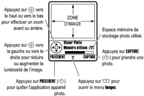 MOTOROLA V545 - Prendre une photo et l'envoyer - 1