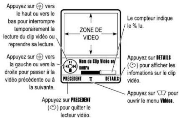MOTOROLA V545 - Enregistrement d'un clip vidéo - 2