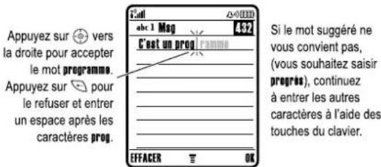 MOTOROLA V545 - Règles de saisie manuelle de texte - 2