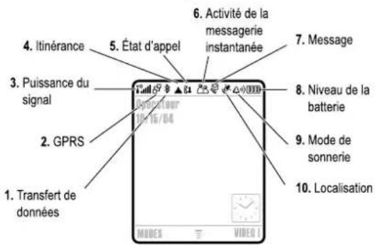 MOTOROLA V545 - Utilisation de l'écran - 2