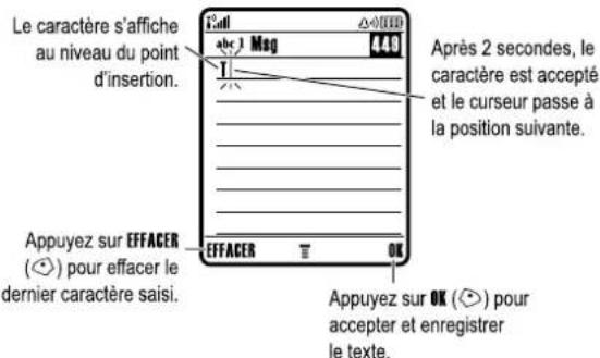 MOTOROLA V545 - Règles de saisie manuelle de texte - 1