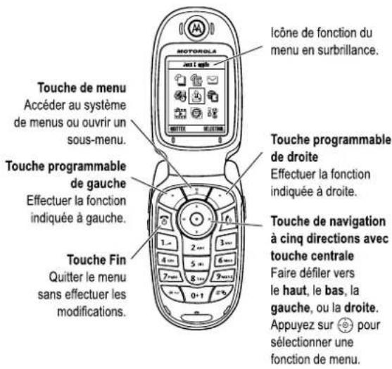 MOTOROLA V545 - Utilisation des menus - 1