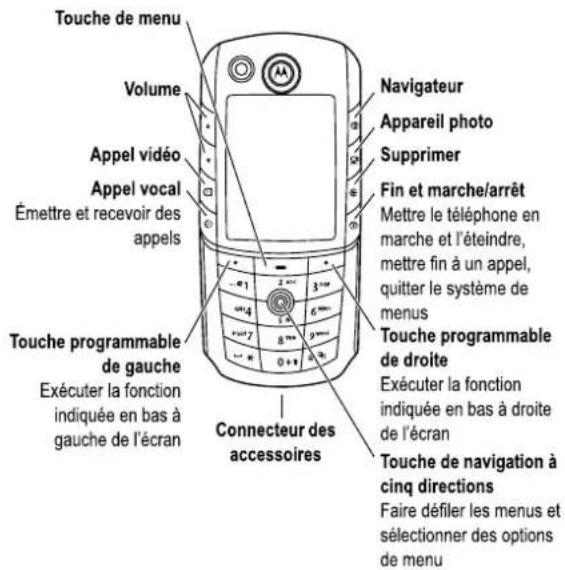 MOTOROLA E1000 - 1