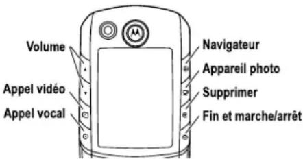 MOTOROLA E1000 - Utilisation de touches spéciales - 1