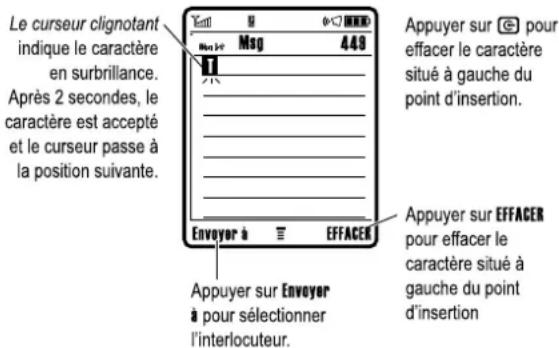 MOTOROLA E1000 - Utilisation du mode de saisie manuelle de texte - 1