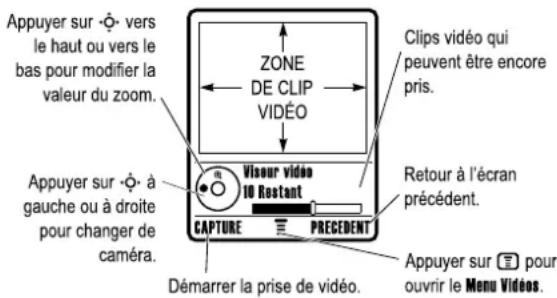 MOTOROLA E1000 - Enregistrement d'un clip vidéo - 2